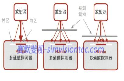 激光測厚設(shè)備在金屬行業(yè)如何應(yīng)用？
